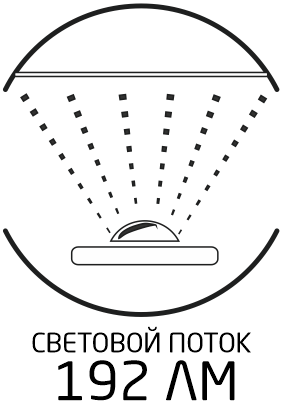 Световой поток 81 Лм